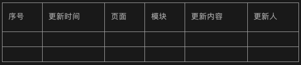 产品方案:我的PRD撰写规范