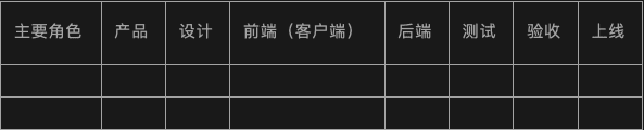 产品方案:我的PRD撰写规范