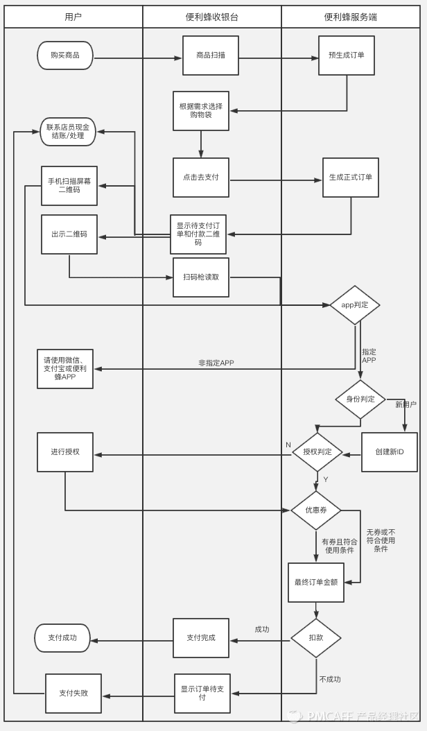 产品方案:我的PRD撰写规范