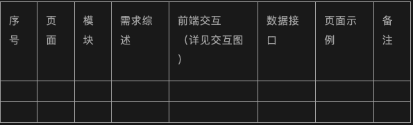 产品方案:我的PRD撰写规范