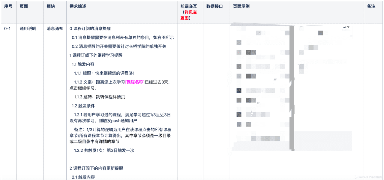 产品方案:我的PRD撰写规范