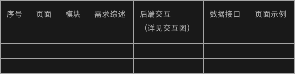 产品方案:我的PRD撰写规范