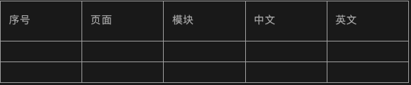产品方案:我的PRD撰写规范