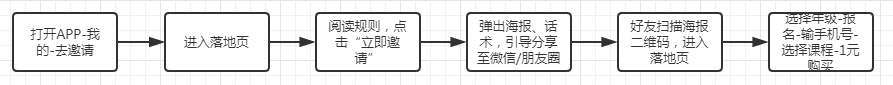 静英：学而思网校老带新体系