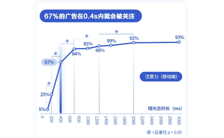 黄伟@认知秒懂专家：打造千亿销量爆款的认知方法和逻辑