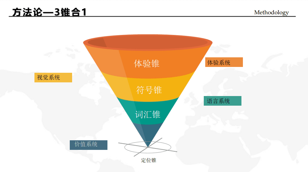 黄伟@认知秒懂专家：打造千亿销量爆款的认知方法和逻辑