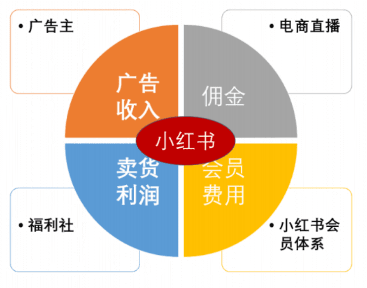 李佛摩尔：互联网人口红利耗尽，小红书还能支撑百亿估值？