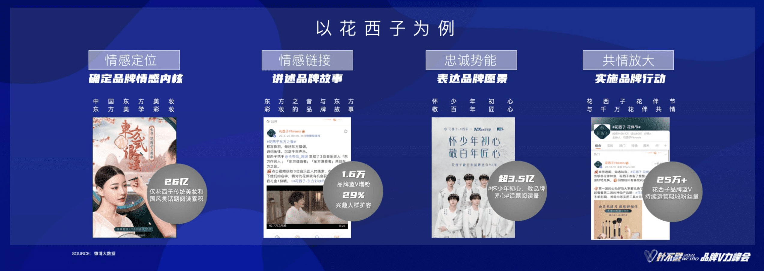 微博定义“社交资产”的三个维度：日均社交声量、日均兴趣用户资产、兴趣资产形态｜见实