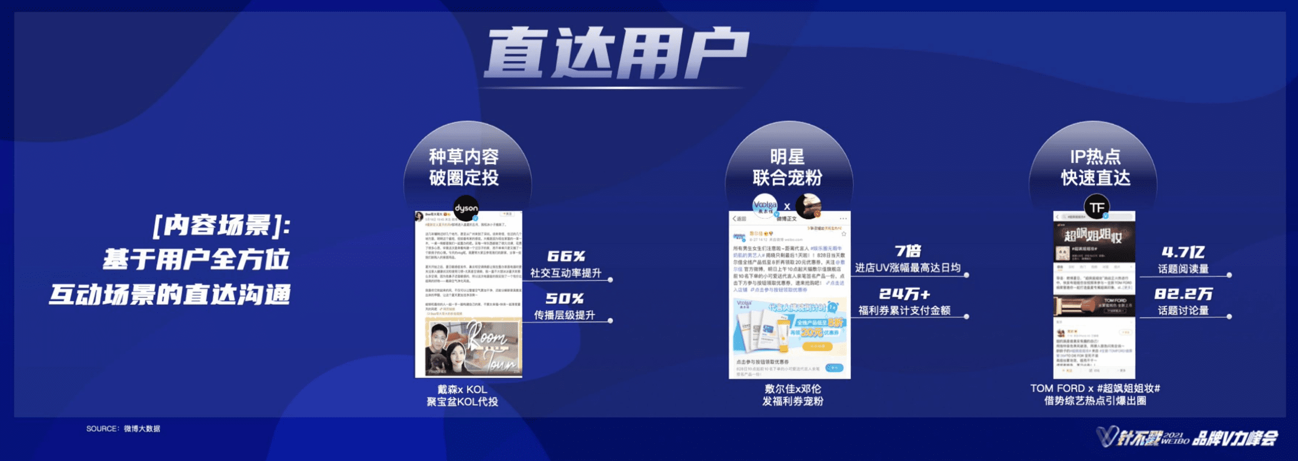 微博定义“社交资产”的三个维度：日均社交声量、日均兴趣用户资产、兴趣资产形态｜见实
