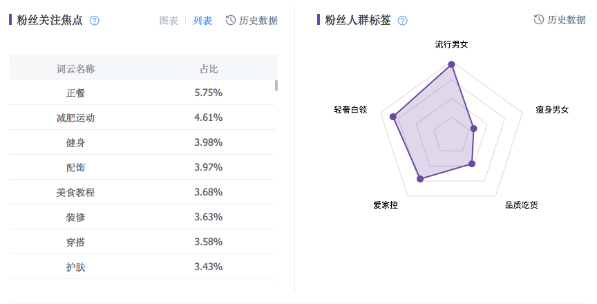 庄俊：小红书营销低成本运作｜2021年最新指南