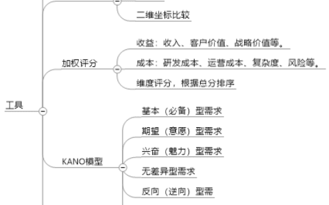 张亮leo：作为运营，如何推动需求实现