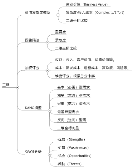 张亮leo：作为运营，如何推动需求实现