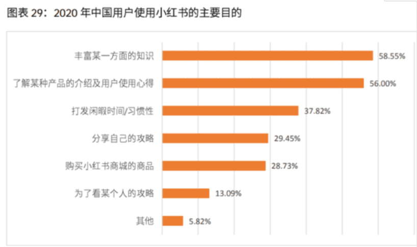 李佛摩尔：互联网人口红利耗尽，小红书还能支撑百亿估值？