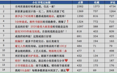 庄俊:小红书营销低成本运作|2021年最新指南