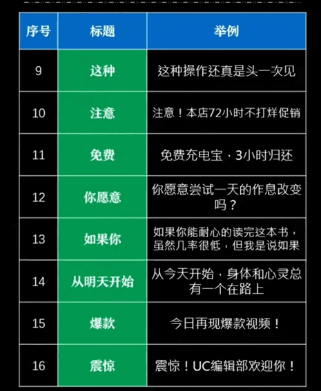商业认知类视频号小航海复盘