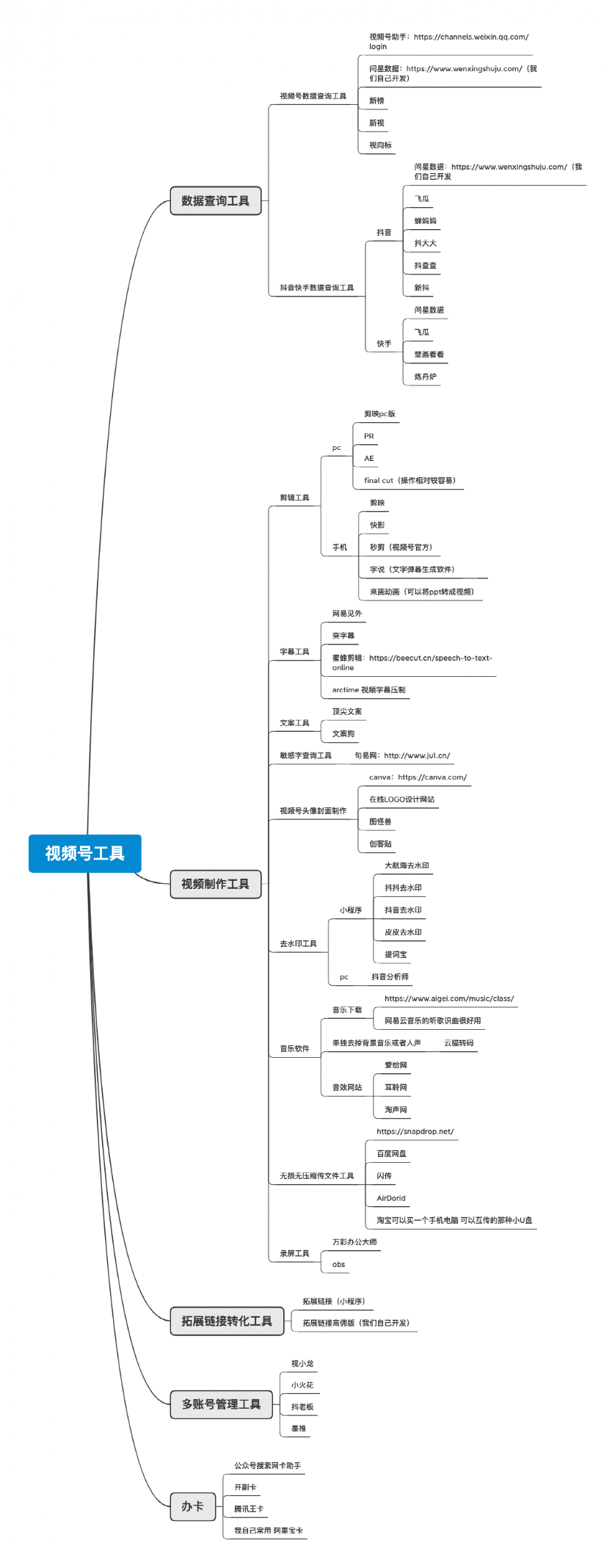 商业认知类视频号小航海复盘