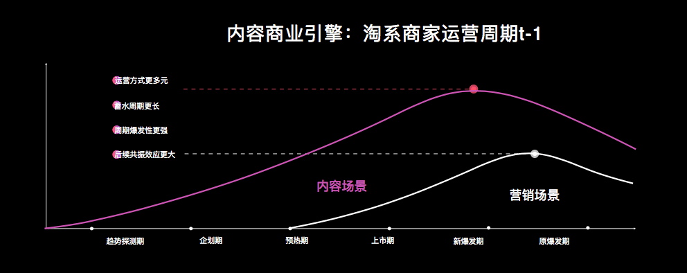 淘宝力推「逛逛」，“内容种草”这么香？