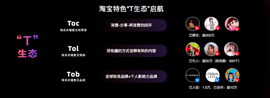 淘宝力推「逛逛」，“内容种草”这么香？