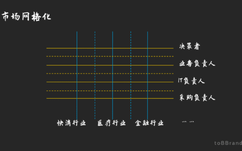 信任生长：To B品牌之路｜黄海钧
