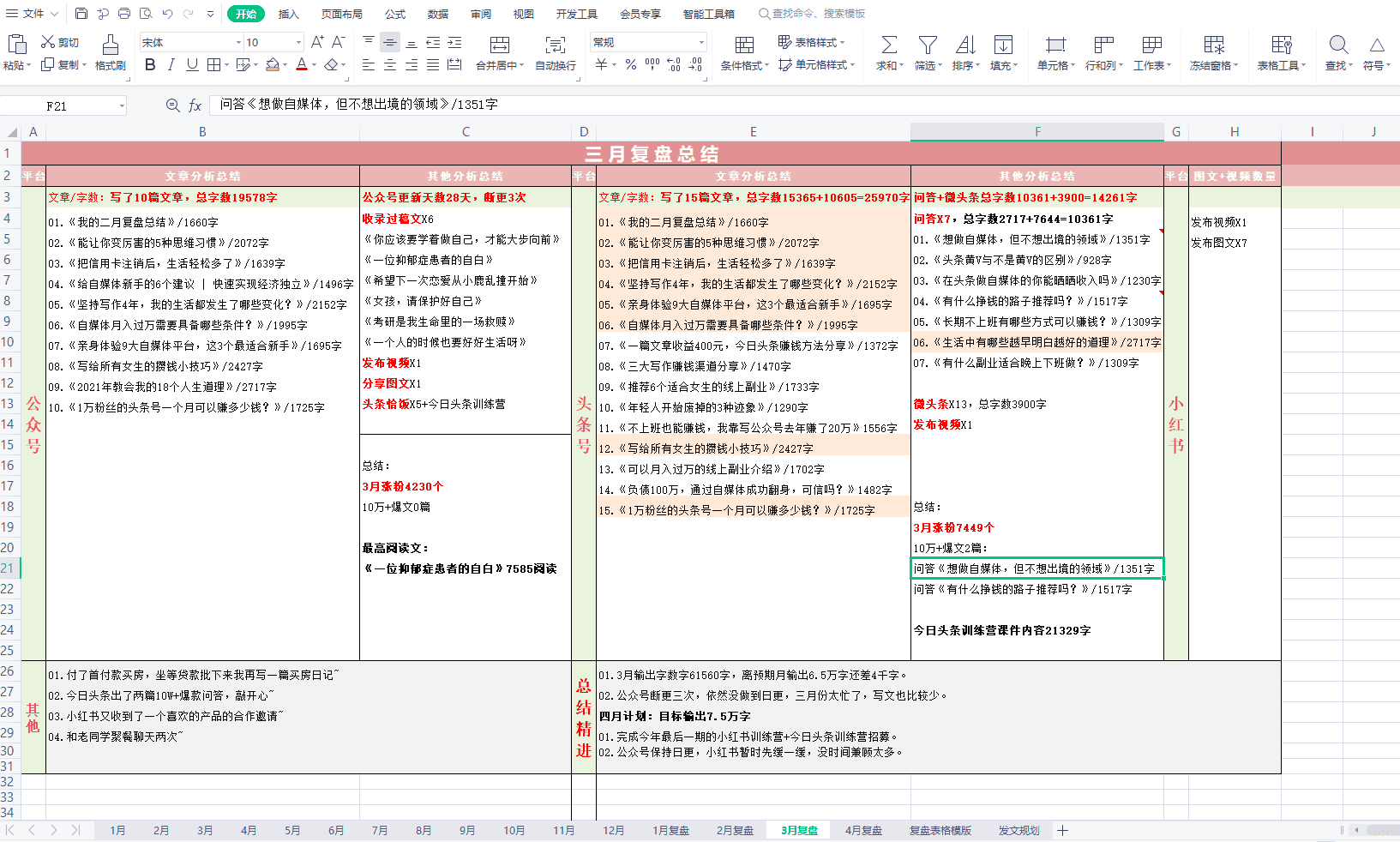 我是如何做月计划和复盘的｜小郁儿的屋子