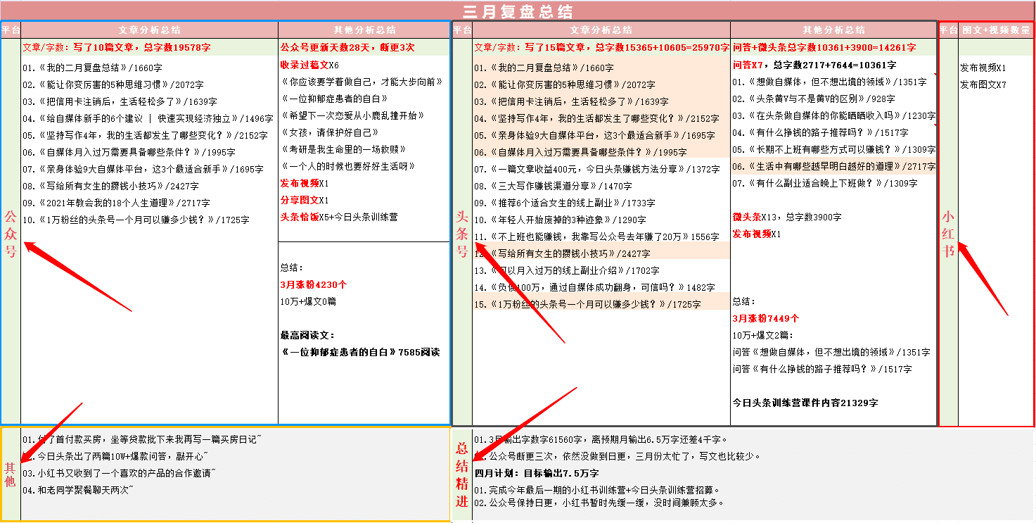 我是如何做月计划和复盘的｜小郁儿的屋子