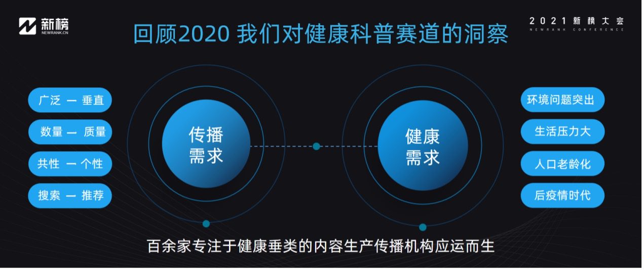 南方健康创始人傅泉：全网播放量300亿次，健康科普内容的“取势、明道、优术”