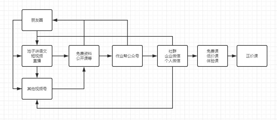 K12赛道视频号《池子讲语》为例，如果我是用户，我会怎么做？