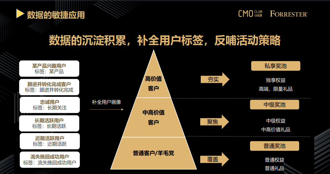 兔展杨金祥：如何玩转数字化时代下的营销活动和视频号