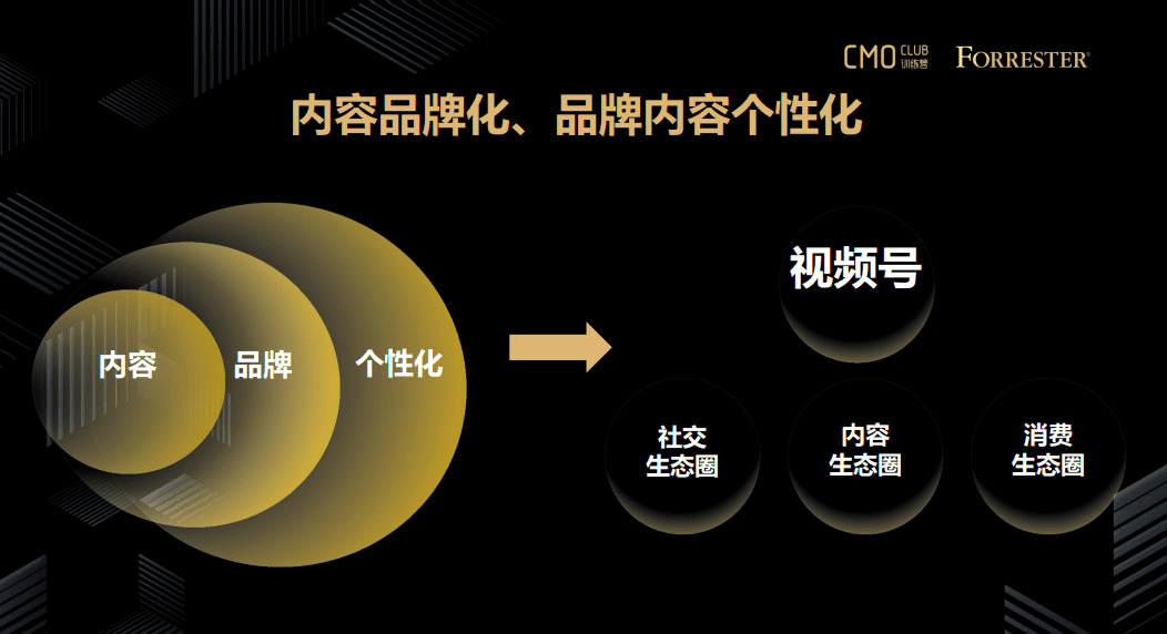 兔展杨金祥：如何玩转数字化时代下的营销活动和视频号