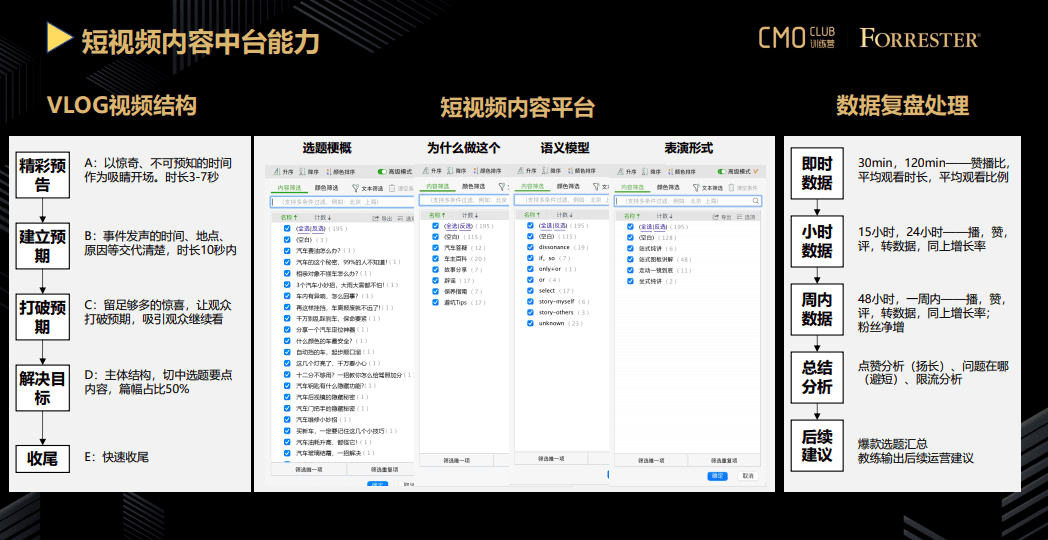 兔展杨金祥：如何玩转数字化时代下的营销活动和视频号