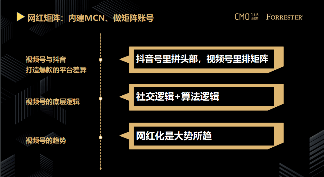 兔展杨金祥：如何玩转数字化时代下的营销活动和视频号