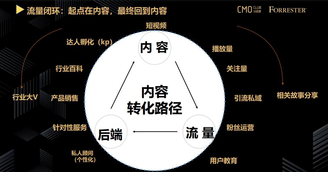 兔展杨金祥：如何玩转数字化时代下的营销活动和视频号