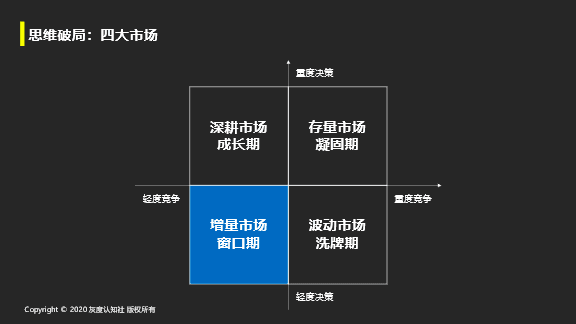 曹升：爆品变现的底层逻辑