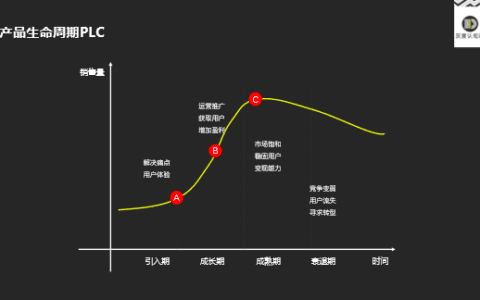 曹升：爆品变现的底层逻辑
