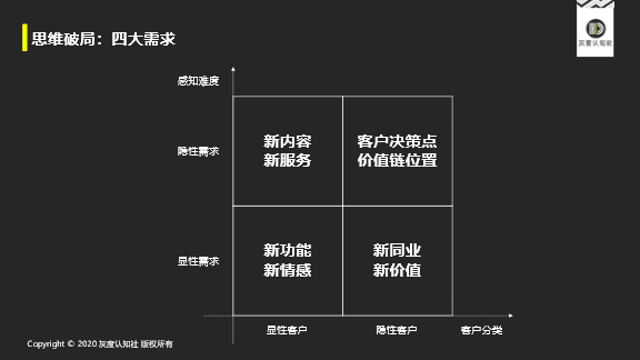 曹升：爆品变现的底层逻辑