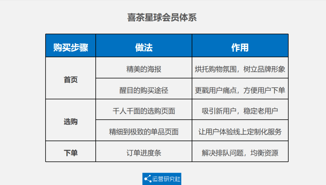 于丽言：5000字详解喜茶的私域运营方法