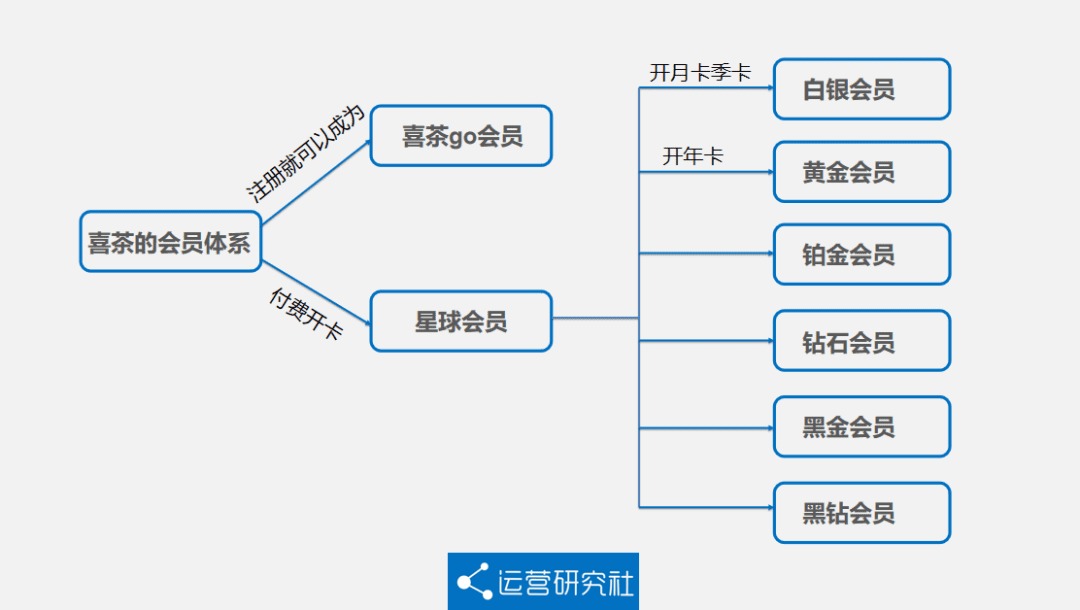 于丽言：5000字详解喜茶的私域运营方法