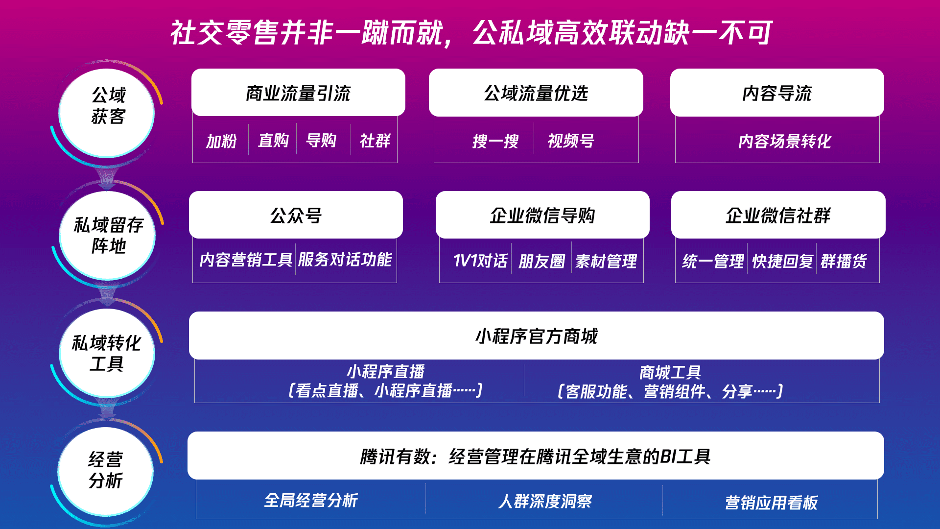 郭瑞灵：行业迭代，内衣品牌的营销机遇在哪里？