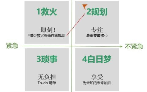 郑火火：资深营销人送你3句互联网大实话