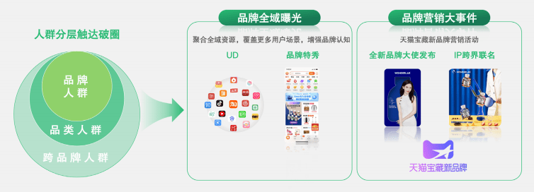新品牌如何实现跨越式发展，收好这份营销增长方法论！