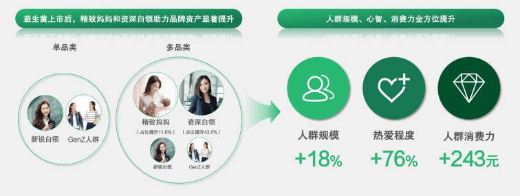 新品牌如何实现跨越式发展，收好这份营销增长方法论！
