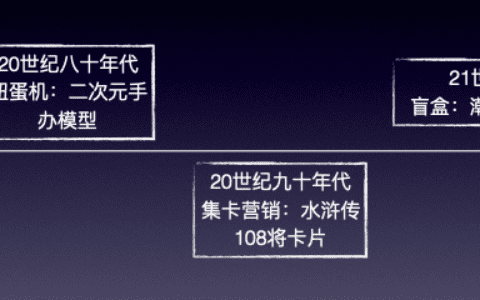 机票盲盒背后的产品逻辑｜PM龙门阵