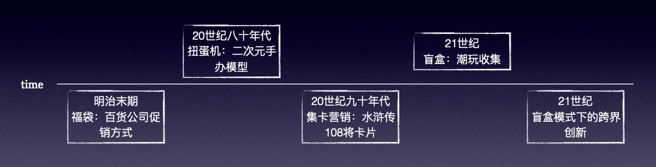 机票盲盒背后的产品逻辑｜PM龙门阵