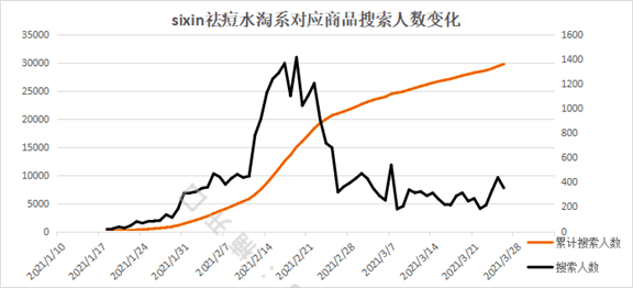 小红书投放如何短时间内给站内带销量｜楠开口