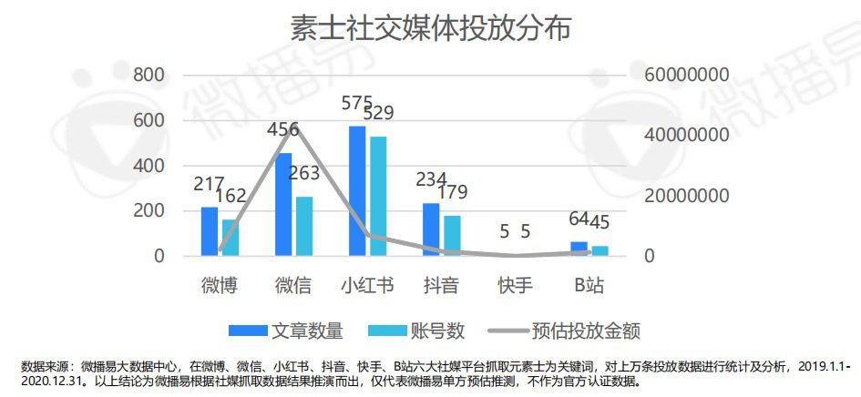 易姐：剖析小家电品牌“素士”，通过社交媒体构建护城河