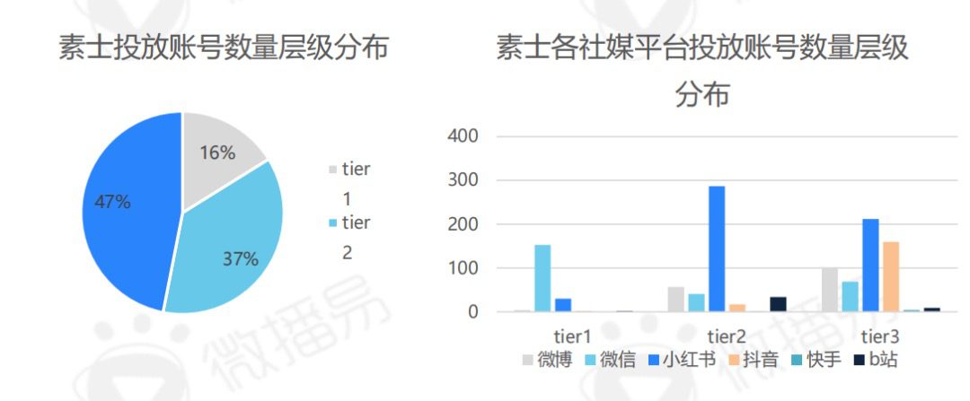 易姐：剖析小家电品牌“素士”，通过社交媒体构建护城河