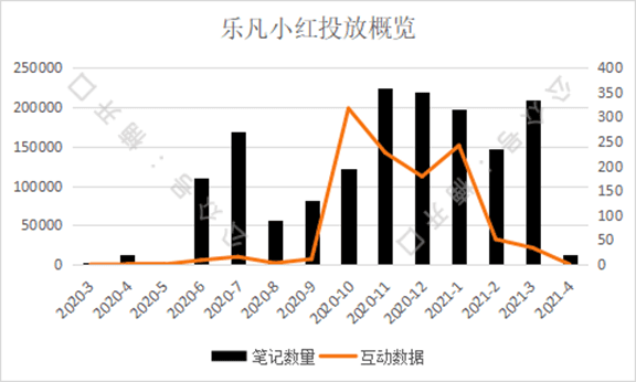 小红书投放如何短时间内给站内带销量｜楠开口