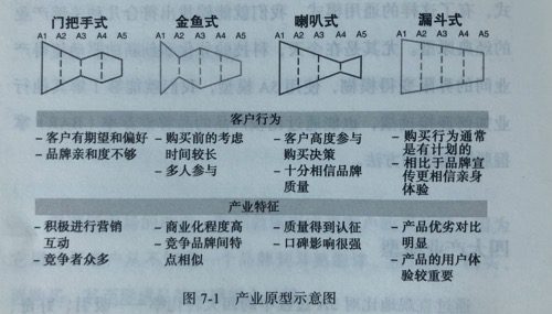 汽车行业如何应用科特勒5A模型获得业绩增长｜科特勒X懂车帝