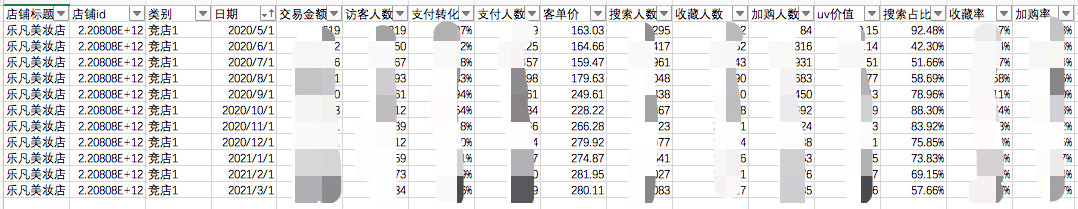 小红书投放如何短时间内给站内带销量｜楠开口