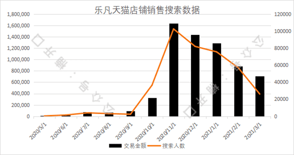 小红书投放如何短时间内给站内带销量｜楠开口